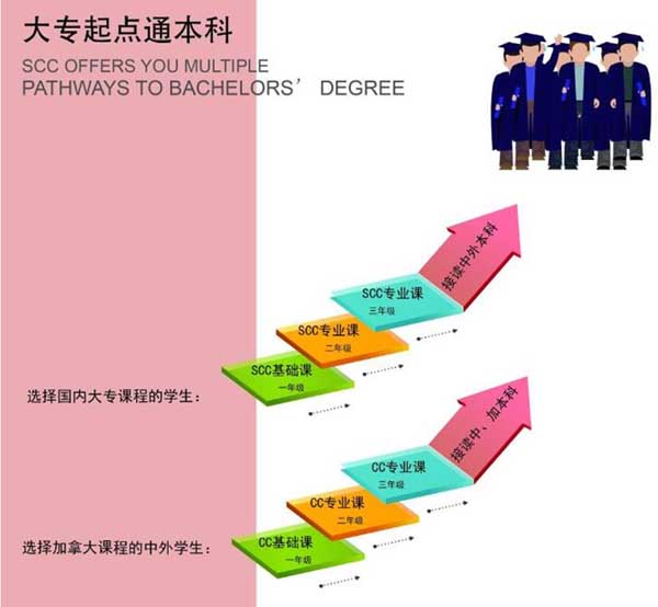 太阳成集团tyc122cc官网