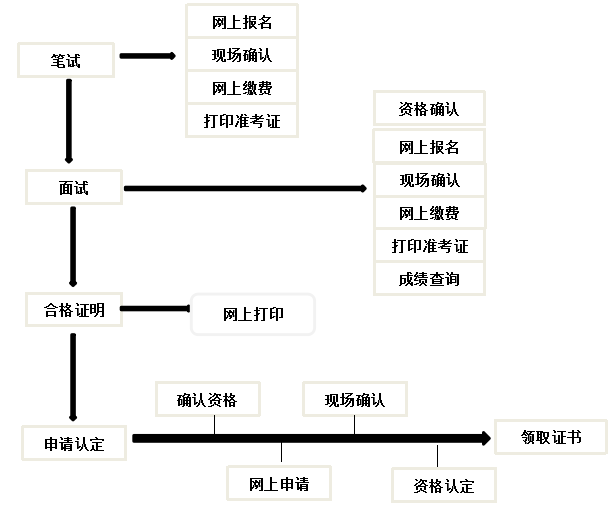 太阳成集团tyc122cc官网