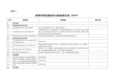 高等学校实验室安全检查项目表（2019）